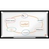 NOBO PIZARRA MAGNETICA ESMALTADA PREMIUM PLUS 710x400mm